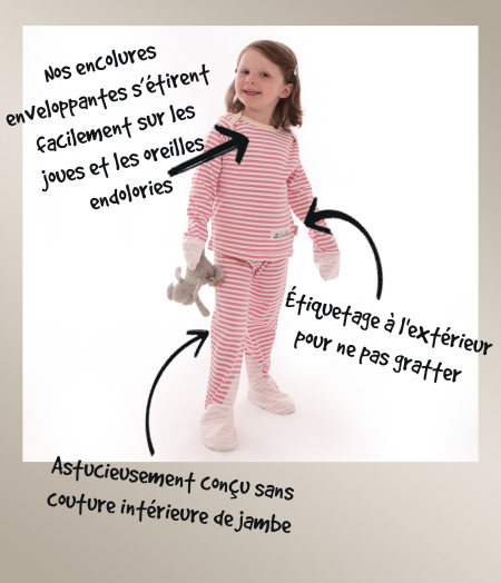 Fille de 4 ans portant un pyjama rayé ScratchSleeves, annoté pour souligner comment le design minimise les irritations et les rayures causées par l'eczéma. Comment les pyjamas rayés ScratchSleeves fonctionnent pour minimiser les rayures causées par l'eczéma